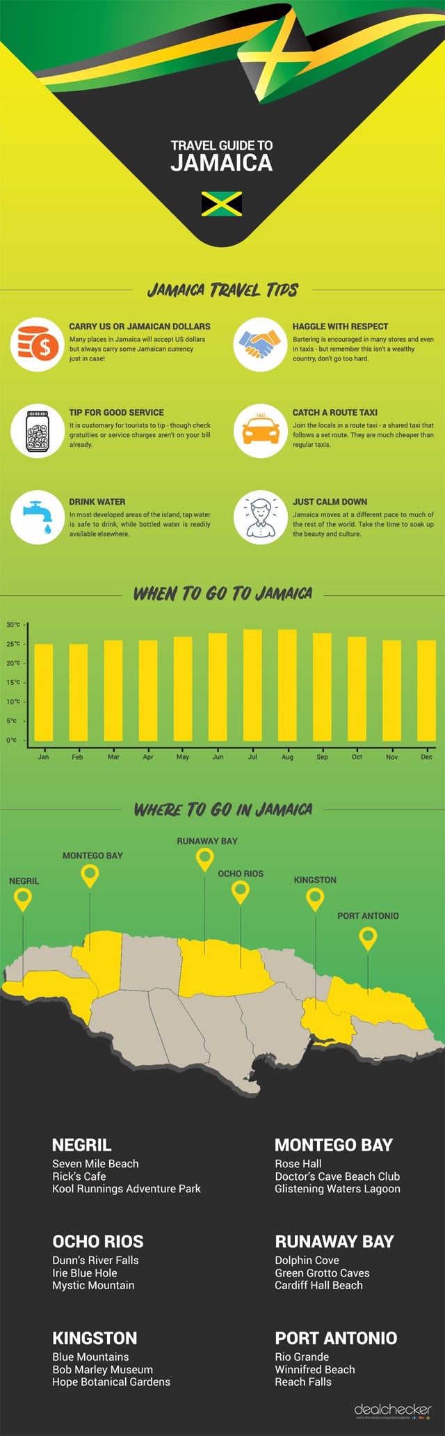 Jamaica adventures